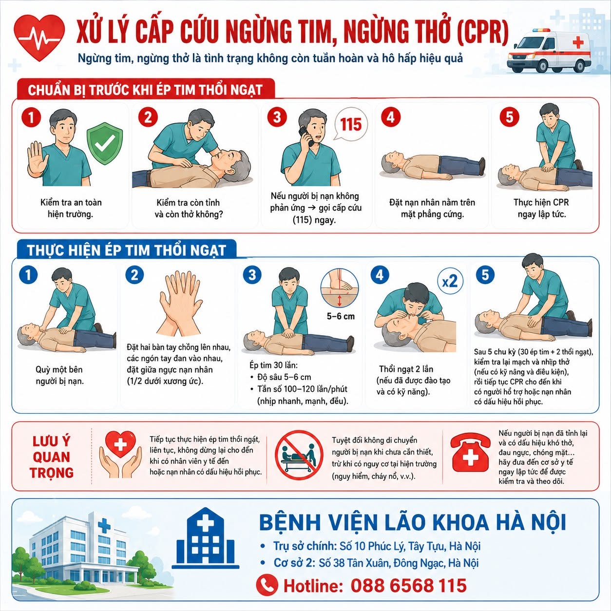 Nếu người thân đột ngột gục xuống, không gọi hỏi được, thở bất thường… cần làm gì trong những phút đầu?
